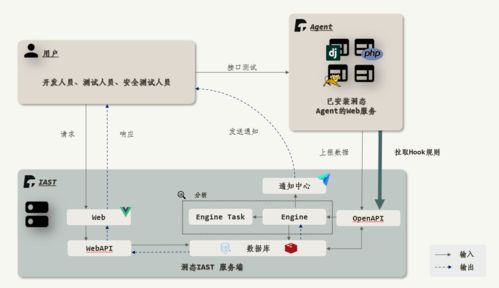 iast在去哪兒QSdl體系中的應用——數(shù)據(jù)處理和存儲服務