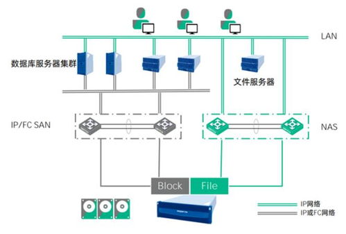浪潮存儲全面布局，重點提升數(shù)據(jù)存儲可靠性及穩(wěn)定性
