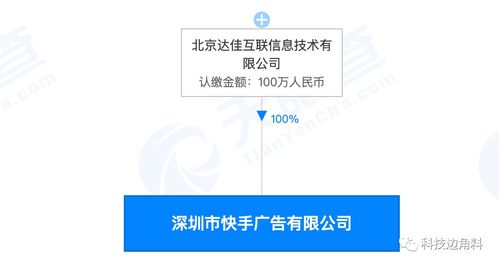 快手深圳成立廣告公司，注冊資本100萬元深化業(yè)務(wù)布局